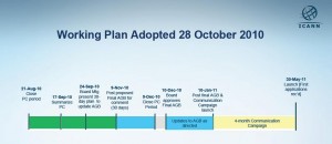 icann zeitplan 2011