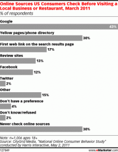 online recherchieren offline kaufen ropo